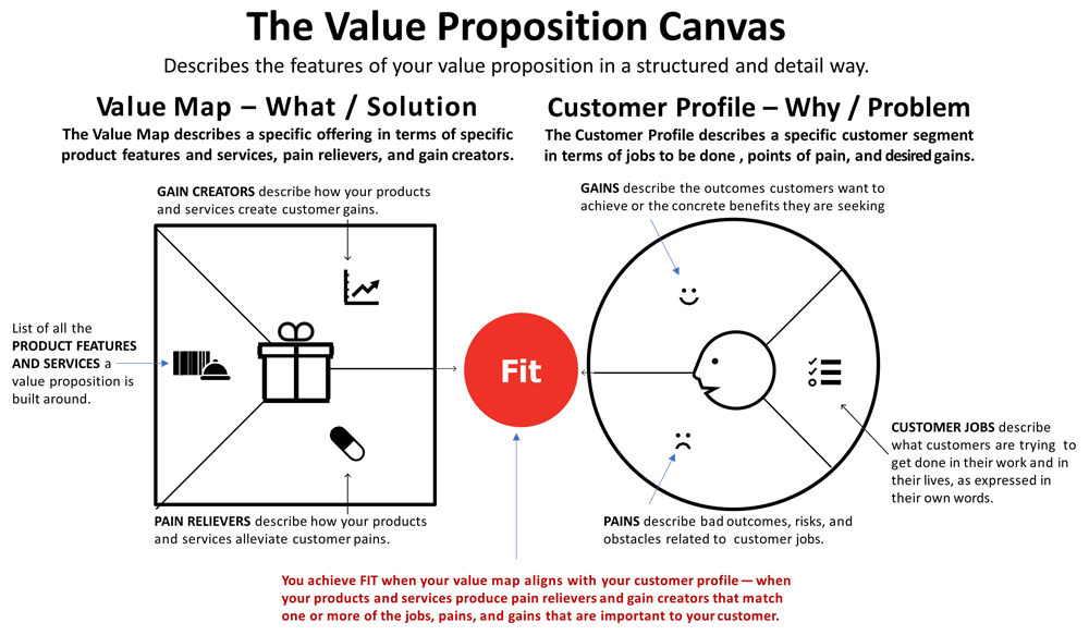 value canvas